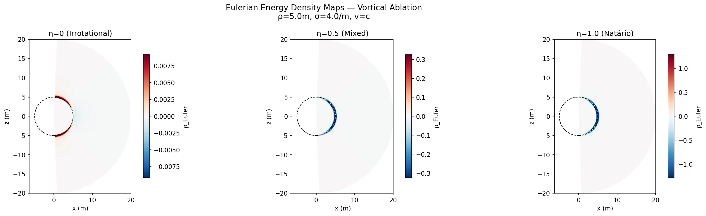 Energy density maps of a warp drive geometry showing different values depending on observer frame